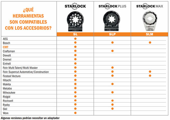 Tabla-compatibilidad-marcas-accesorios-multiherramienta